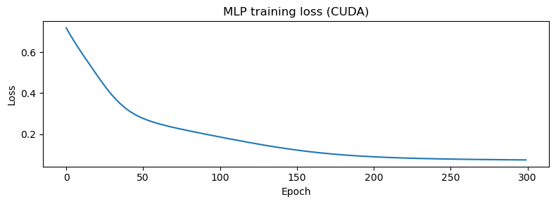 <Figure size 800x300 with 1 Axes>