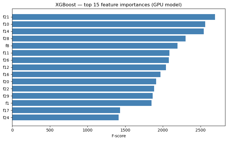 <Figure size 800x500 with 1 Axes>