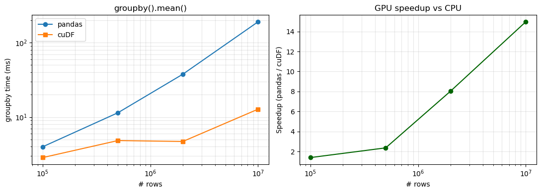 <Figure size 1100x400 with 2 Axes>