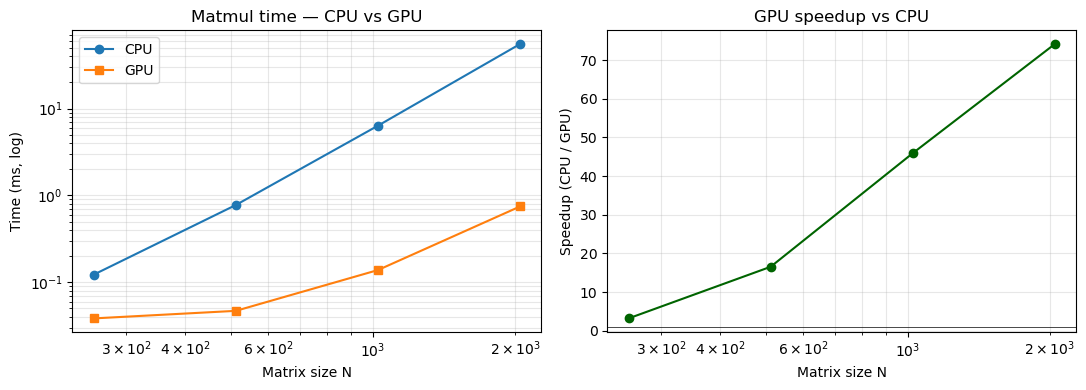 <Figure size 1100x400 with 2 Axes>