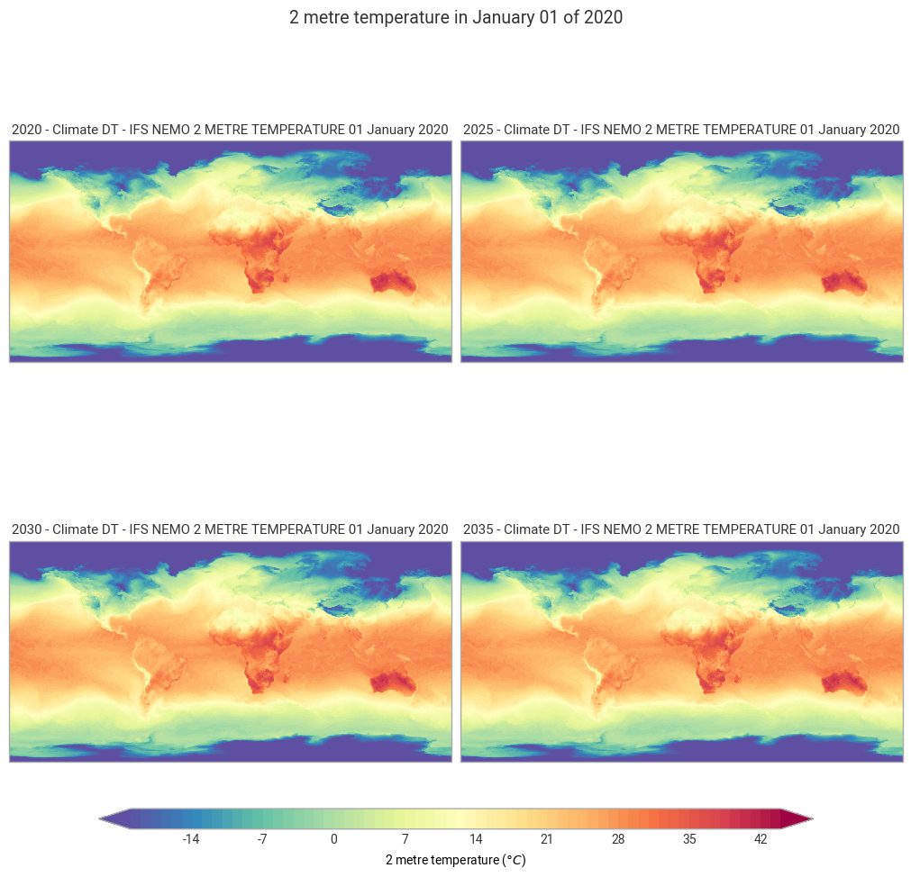 <Figure size 1000x1000 with 5 Axes>