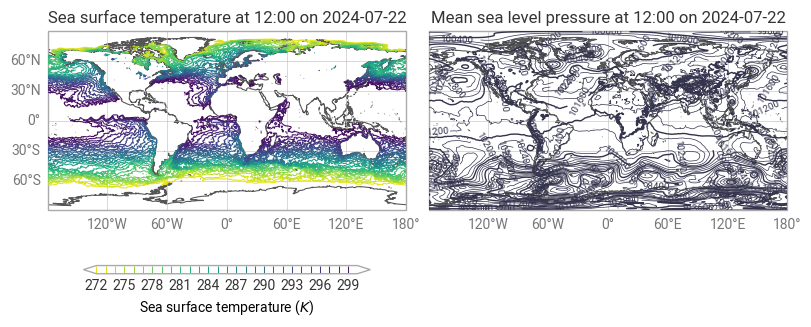 <Figure size 800x700 with 3 Axes>