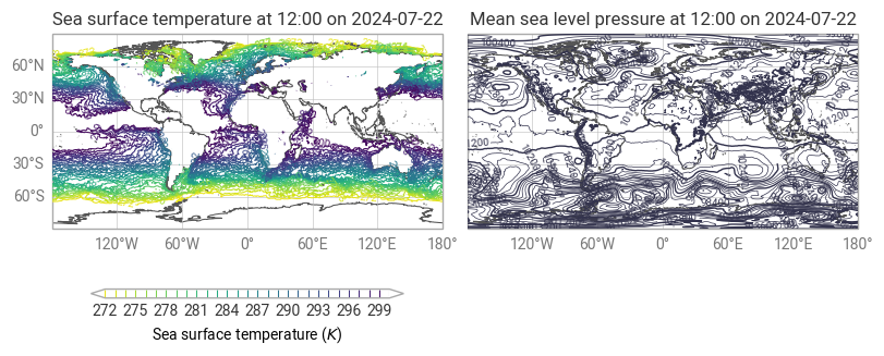 <Figure size 800x700 with 3 Axes>