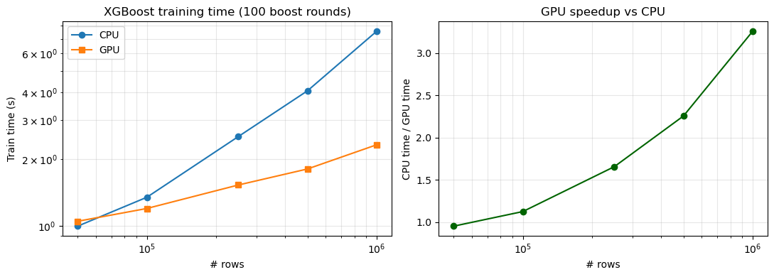 <Figure size 1100x400 with 2 Axes>