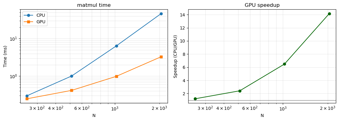 <Figure size 1100x400 with 2 Axes>