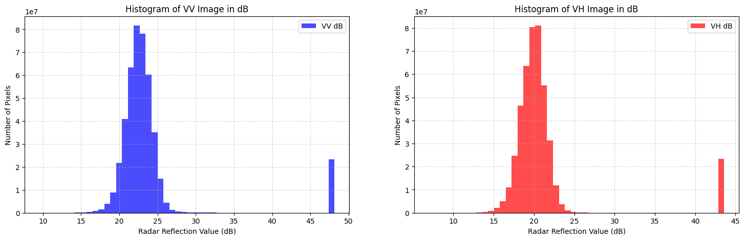 <Figure size 1800x500 with 2 Axes>