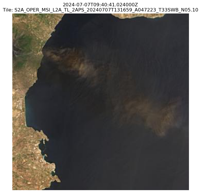 <Figure size 800x800 with 1 Axes>