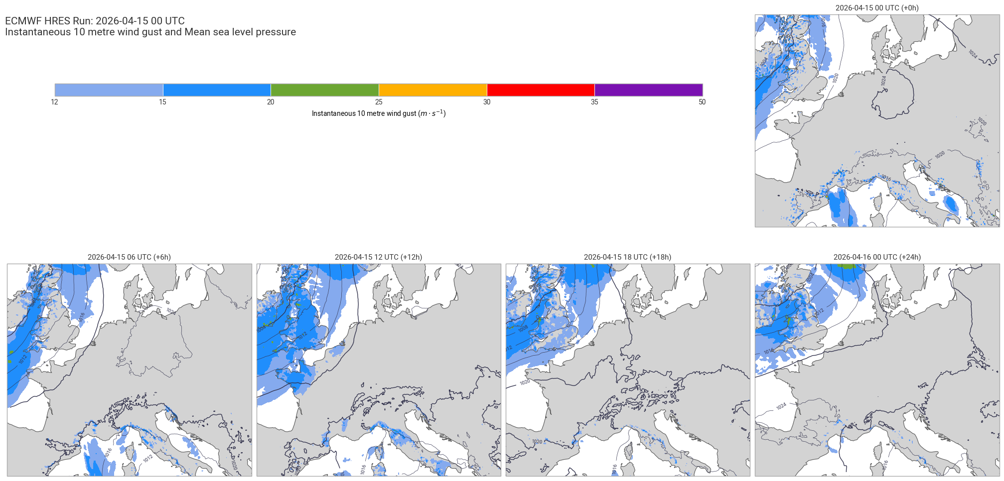 <Figure size 2000x1000 with 6 Axes>