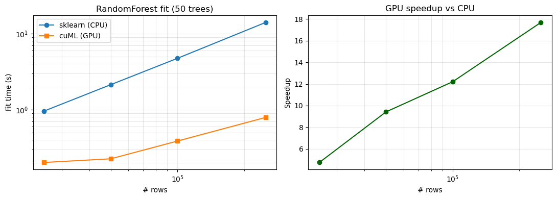 <Figure size 1100x400 with 2 Axes>
