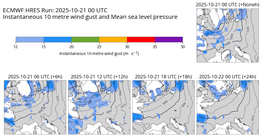 <Figure size 900x750 with 6 Axes>