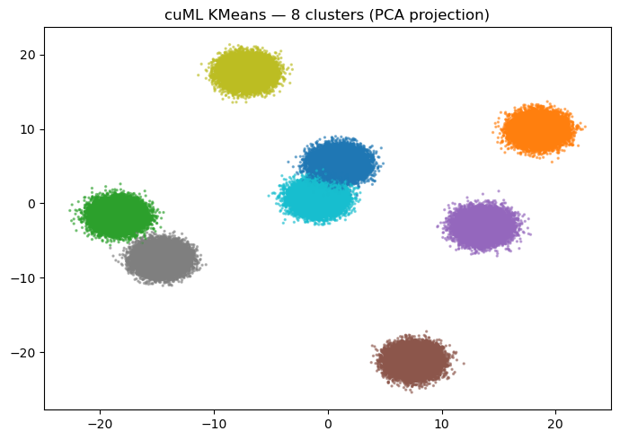 <Figure size 700x500 with 1 Axes>