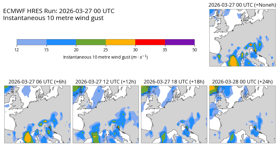 <Figure size 900x750 with 6 Axes>