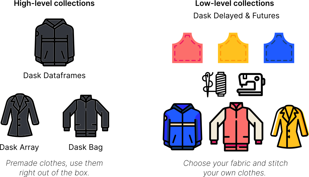 High vs Low level clothes analogy