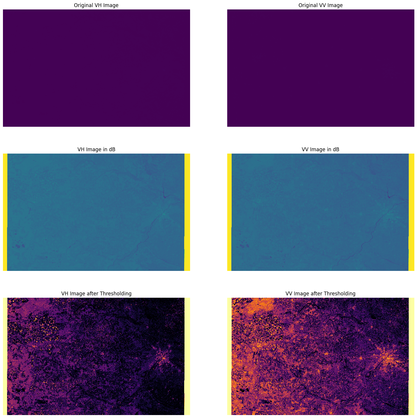 <Figure size 1800x1800 with 6 Axes>