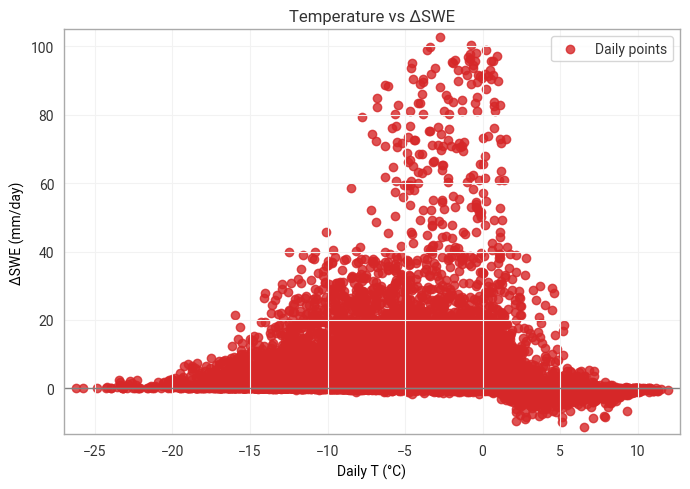 <Figure size 700x500 with 1 Axes>