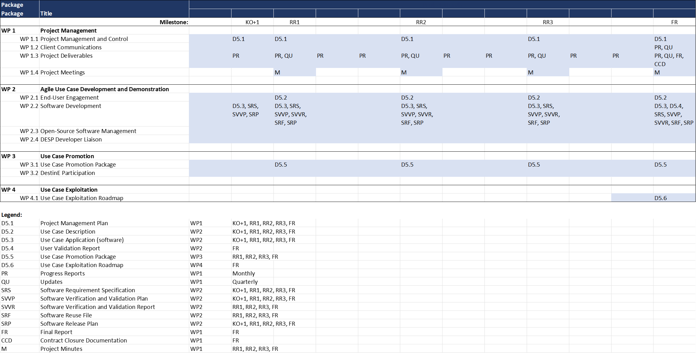 project schedule 2