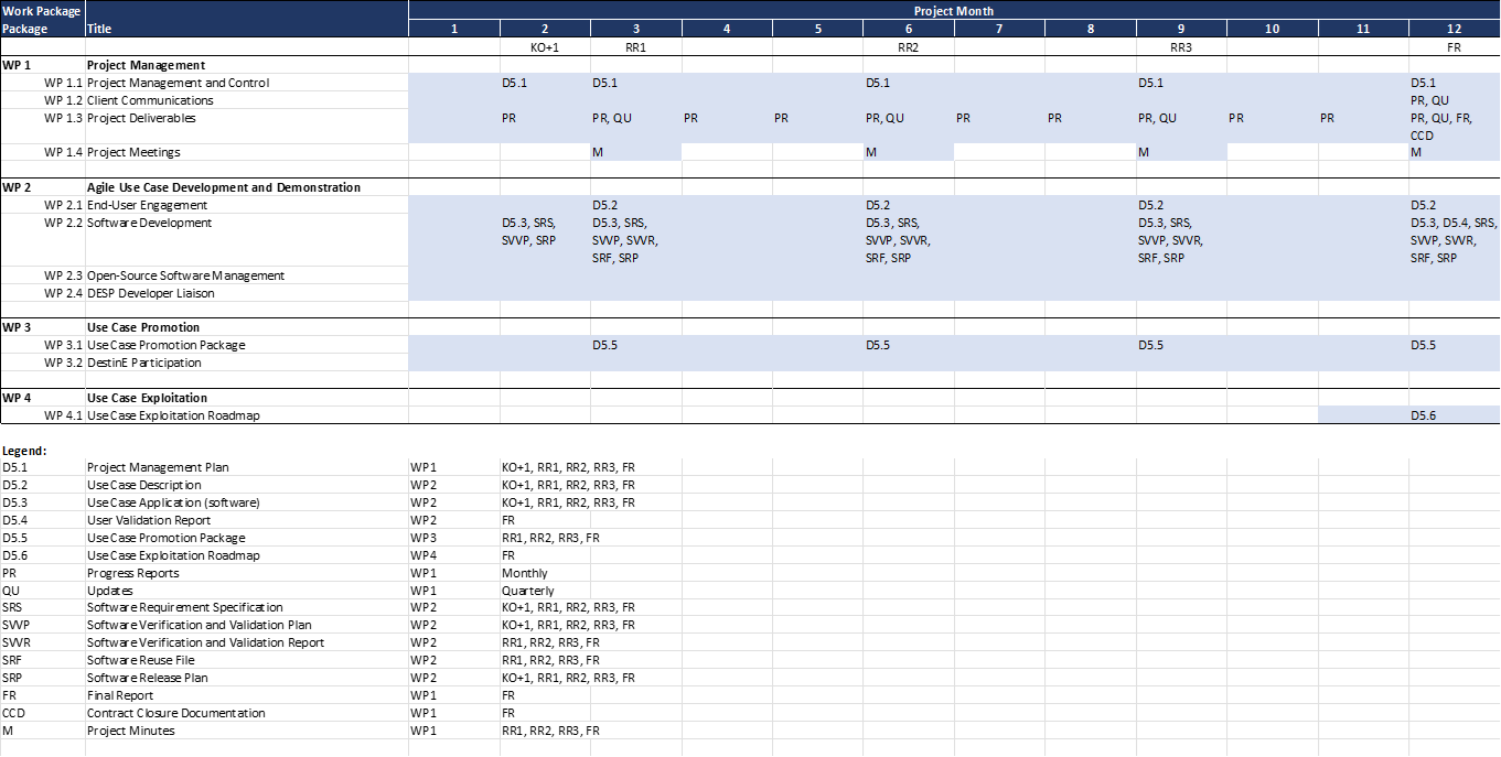 project schedule