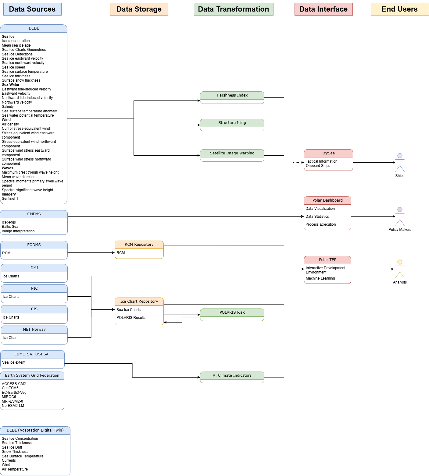 DESIDE Diagram